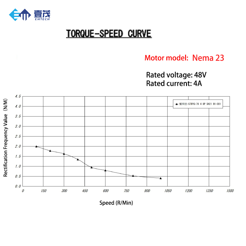 Kit de Motor de Passo de Circu - Nema 23 Closed Loop Stepper Motor Driver Kit avaliação e preço