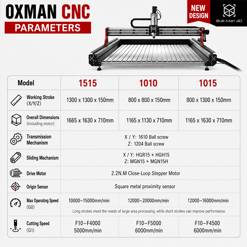 Máquina de roteamento CNC Bulk - Ddcs V4.1 4 Axis Cnc Offline Controller avaliação e preço